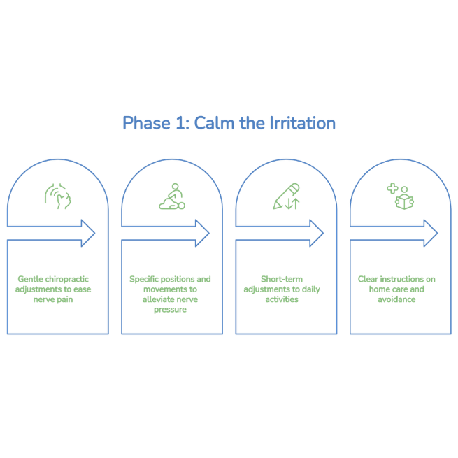 phase 1 of your personalized treatment plan
